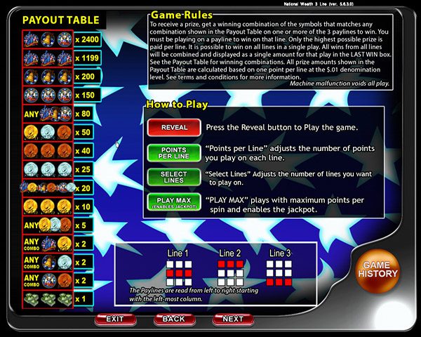National Wealth Slot Machine