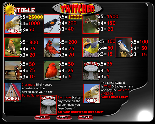 Twitcher Slot Machine Game